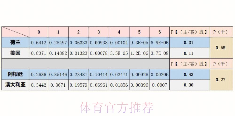 世界杯球队胜率预测分析