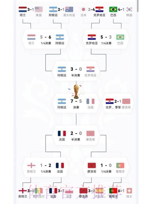 深入解析世界杯球队实力排名分析